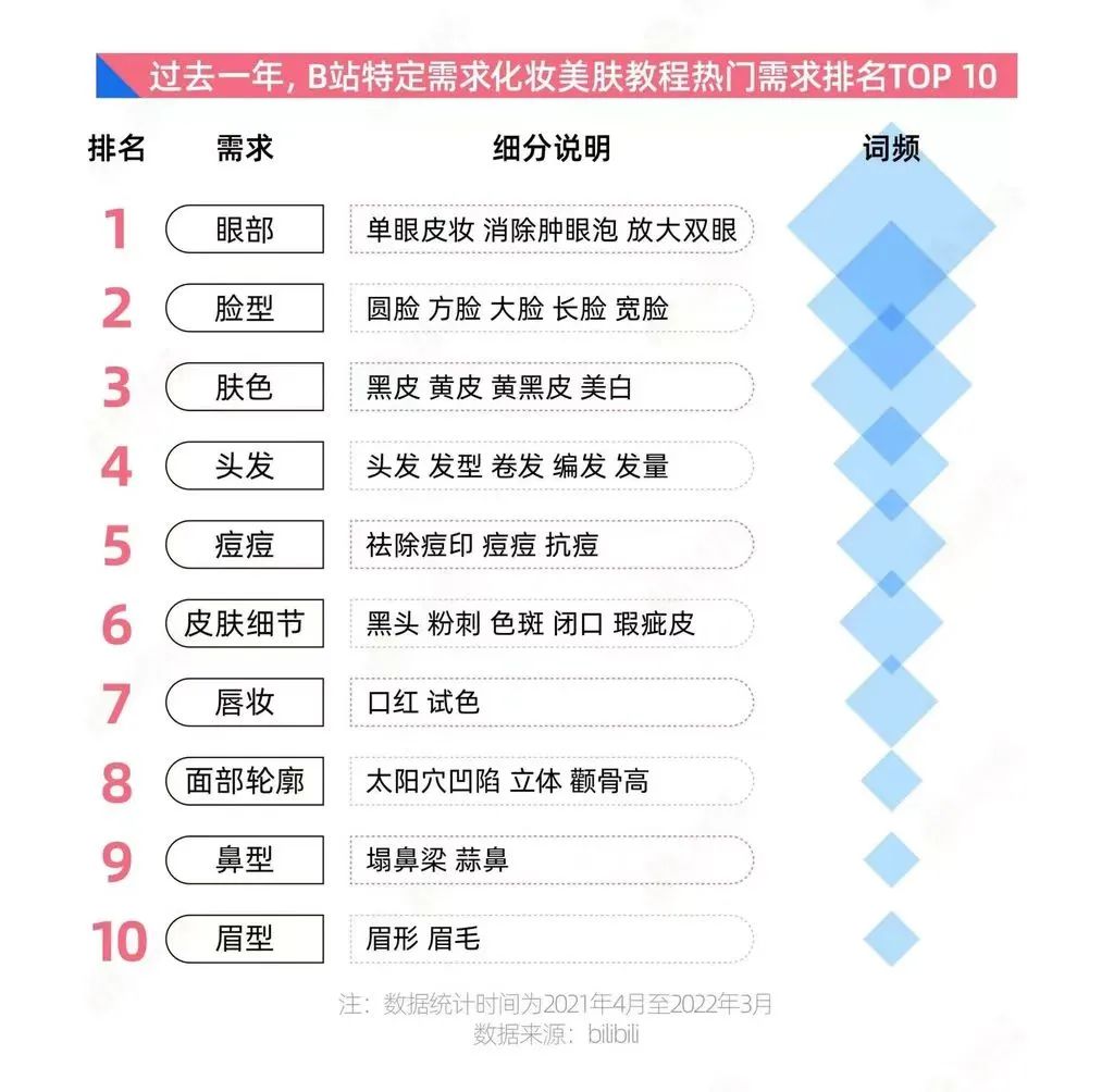 大澳：2022年青年妆护兴趣十大趋势
