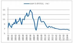 随着化妆品消费人群扩大，化妆品市场成长空间分析