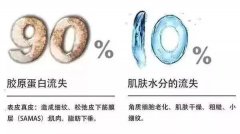 亲爱的，过了25岁，就不要心疼面膜和护肤品的钱了