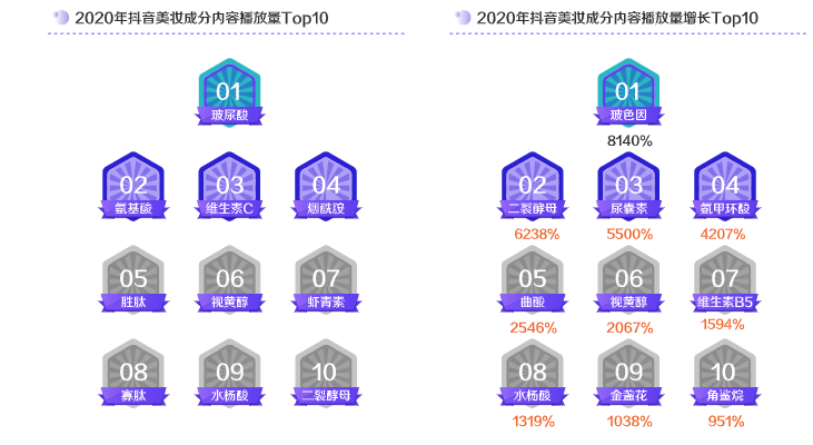 大澳：这份报告透露美妆行业哪些新趋势？