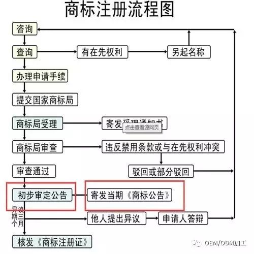 大澳®|科普 商标使用知多少？